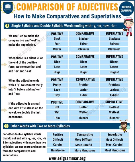 comparative  superlative adjectives comparison  adjectives esl grammar
