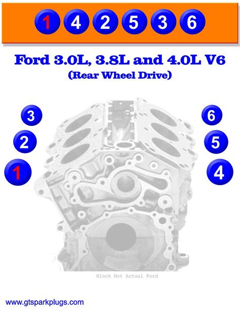 firing order ford  triton  wiring  printable