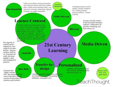 characteristics  st century learning