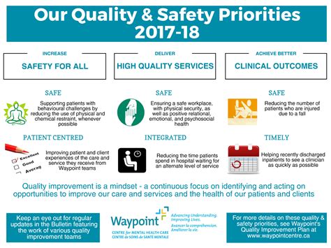 quality improvement plan waypoint