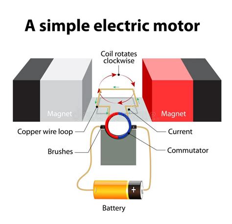 simple electric motor vector diagram stock vector illustration  generator metal