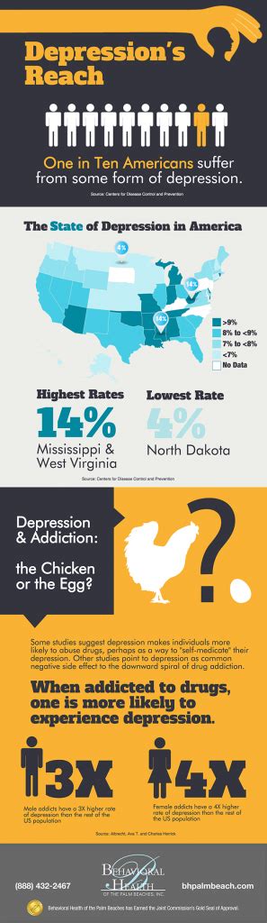 Infographic Depression S Reach Behavioral Health Of The Palm Beaches