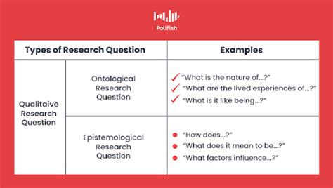 write awesome qualitative research questions types examples