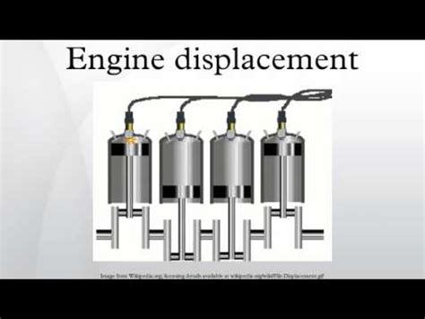 engine displacement youtube