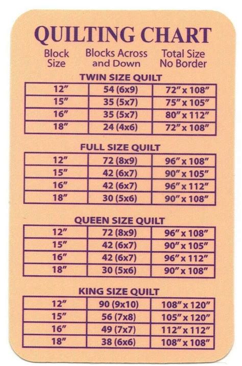 quilt size chart quilts pinterest