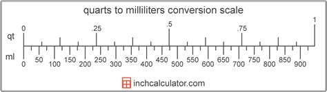 quarts  milliliters conversion qt  ml  calculator