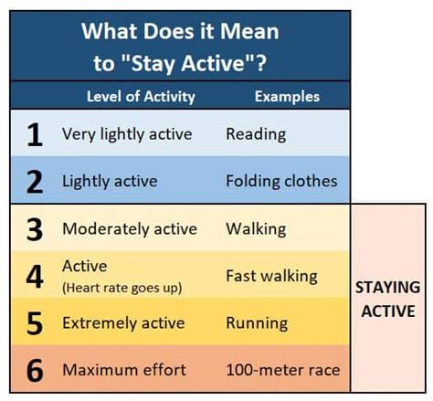 simple ways  stay active   simple life