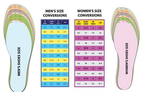 shoe size conversion charts  uk eu