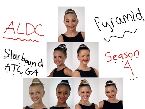 Pyramid Dance Moms Showme