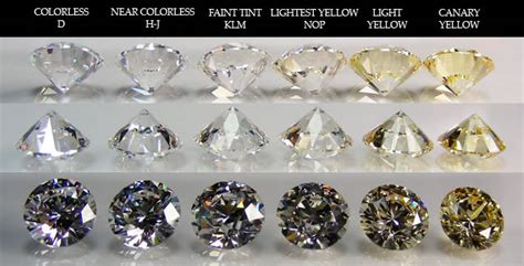 diamond color guide  grade chart monili jewellers blog diamond