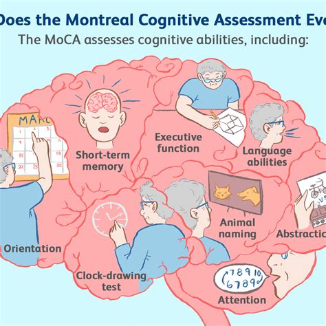 montreal test for dementia health solutions