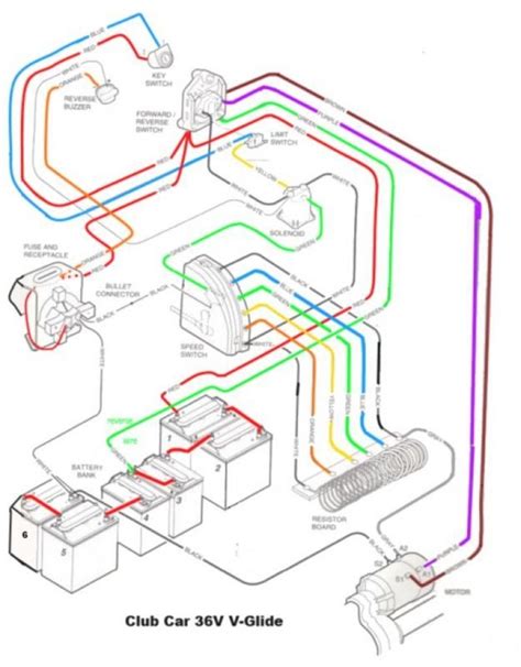 club car wiring diagram  volt