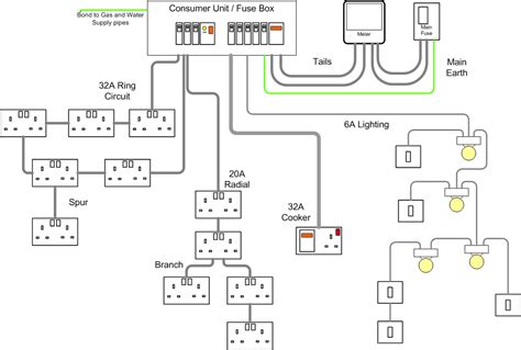 diagram  household electrical circuit