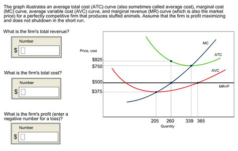 solved  graph illustrates  average total cost atc cheggcom