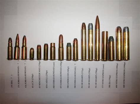 big bore safari ammo comparison chart