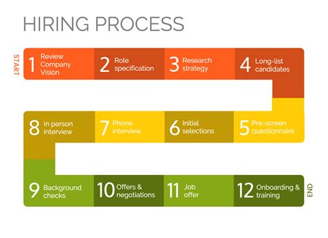 process infographic templates  visualization tips venngage