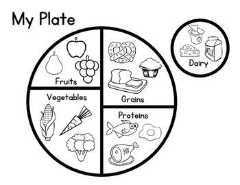 myplate food groups coloring pages dejanato