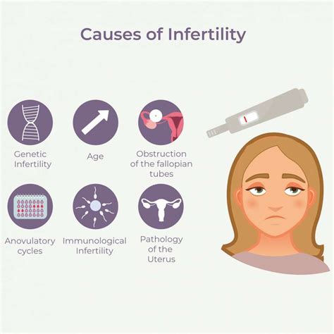 Causes Of Infertility West Sussex Gynaecology