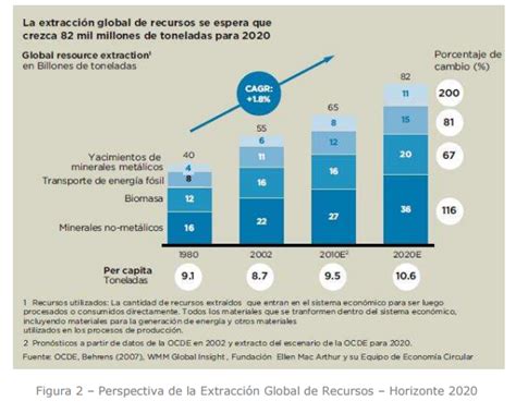 economía circular un nuevo enfoque para la creación de valor upcplus