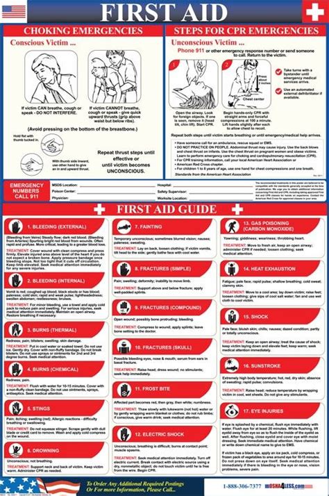 freeprintablefirstaidcprposter  aid poster cpr poster