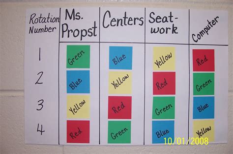 center rotation charts  guided reading good teaching stuff