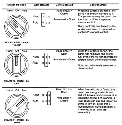secret diagram tips  pole   rotary switch wiring diagram