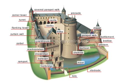 parts   castle medieval castlescom castle parapet corner tower