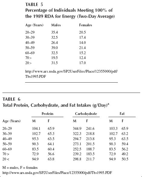 recommended daily fat intake for men sex love porn
