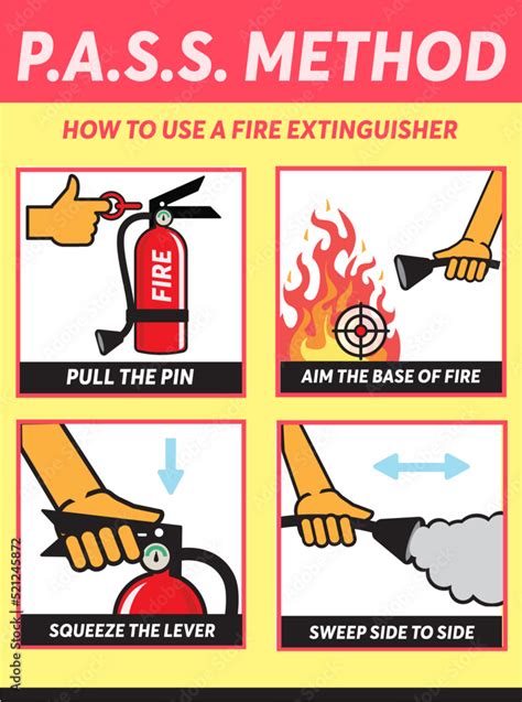 pass method     fire extinguisher acronym  pass pull aim squeeze sweep