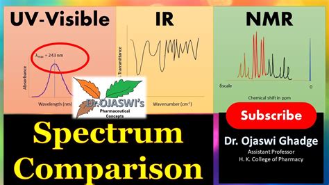 spectroscopy comparison  uv ir  nmr spectroscopy uvspectrum irspectrum nmrspectrum
