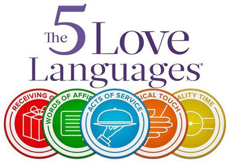 rattlin blog  love languages  showing gratitude