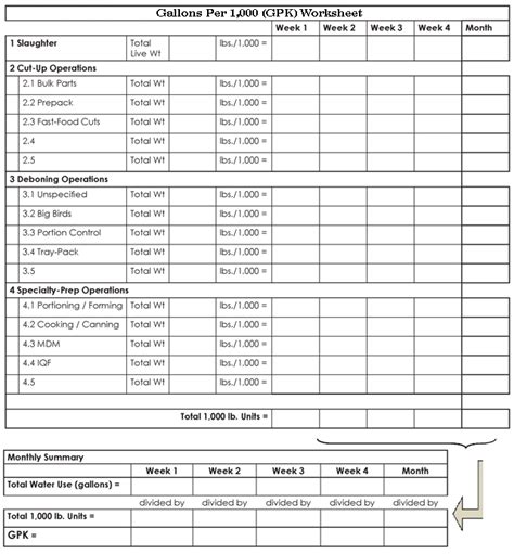Water Usage Calculator Worksheet Worksheet List