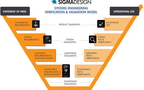 system architecture design tutorial  design idea