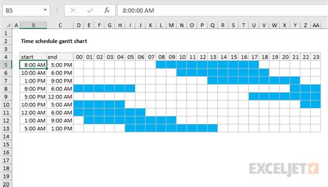gantt chart time schedule excel formula exceljet