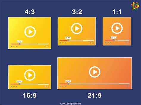 video aspect ratio explained   youtube instagram dimensions vdocipher blog