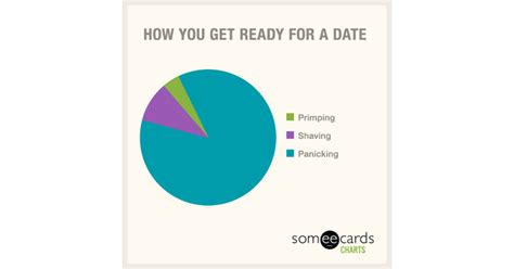 how you get ready for a date charts and graphs ecard