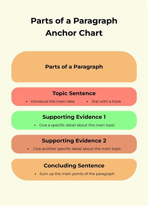 equivalent ratios anchor chart