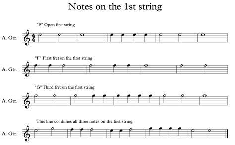 ghs guitar notes    string