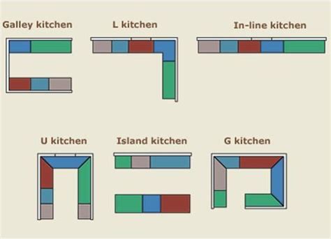 layouts square kitchen layout design  kitchen square kitchen