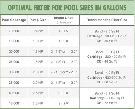 How To Select The Best Pool Filter