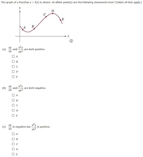 solved  graph   function  fx  shown   points    statements