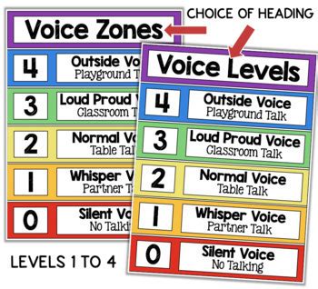 voice level chart voice levels poster  fishyrobb tpt