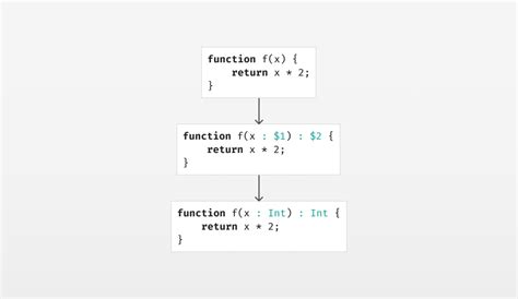 type inference     series