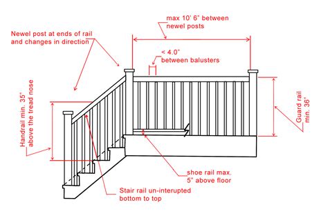 typical handrail requirements ontario deck stair railing deck railing design stair