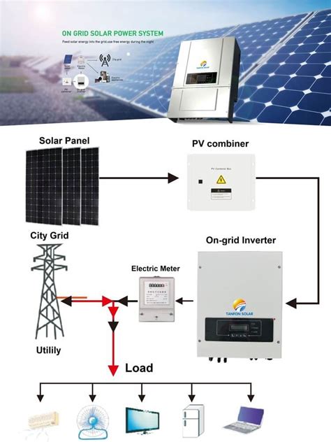 grid tie inverter kw grid solar inverter wother solar productstanfon solar power system