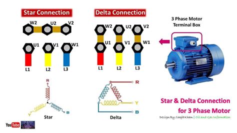 star delta connection   phase motor urdu hindi tutorial youtube