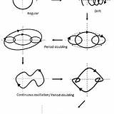 Gyroscopic Precession Responses Harmonic Forced Developments Characteristic Modelling Harvester sketch template