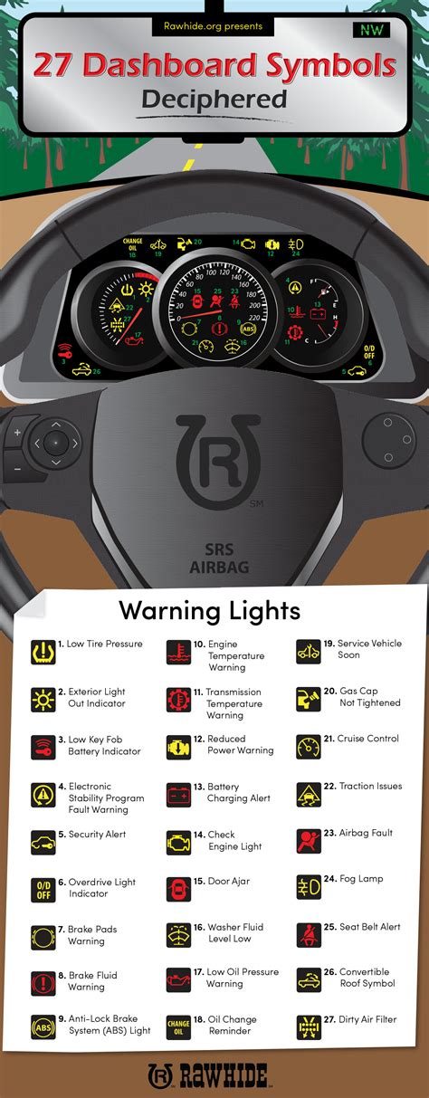 vehicle dashboard symbols deciphered