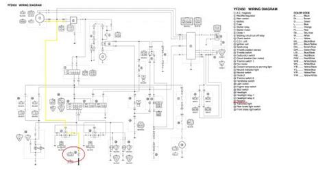 cpu wiring diagram  yfz  wiring diagram yamaha yfz  banshee  harness schematic wire