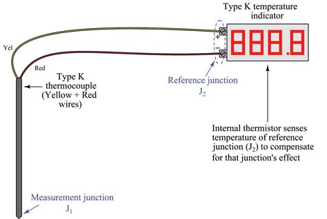 type thermocouple diagram